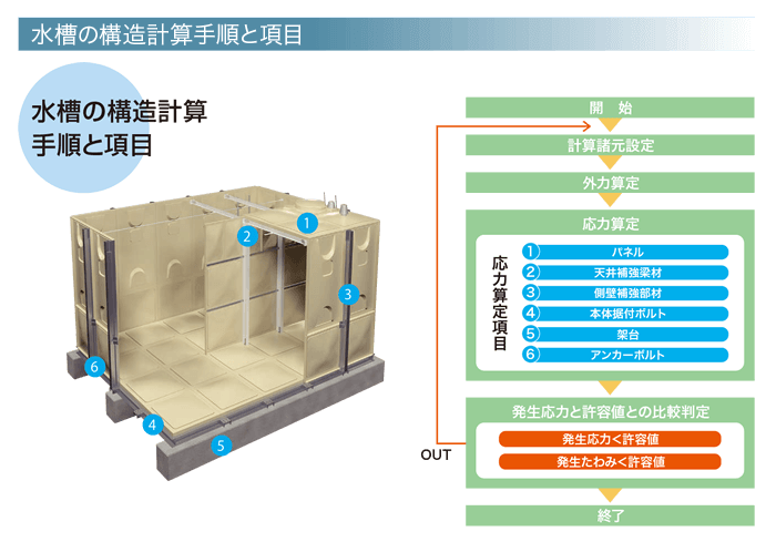 製品案内-ヒシタンク Gパネル型|パネルタンクナビゲーター 製品案内-ヒシタンク Gパネル型|パネルタンクナビゲーター