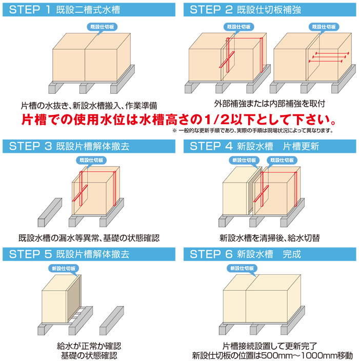 製品案内-ヒシタンク 片槽毎更新|パネルタンクナビゲーター 製品案内-ヒシタンク 片槽毎更新|パネルタンクナビゲーター