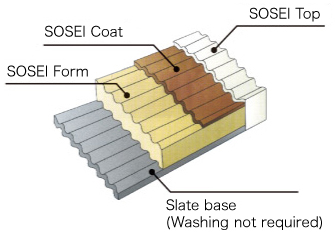 SOSEI Method(Spray cover method)