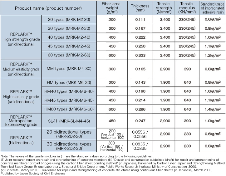 Specifications