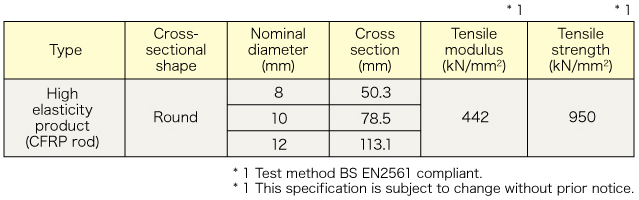 Specifications