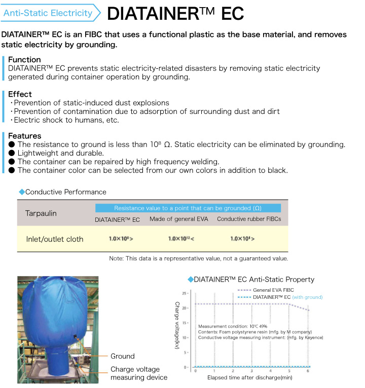DIATAINER™ EC