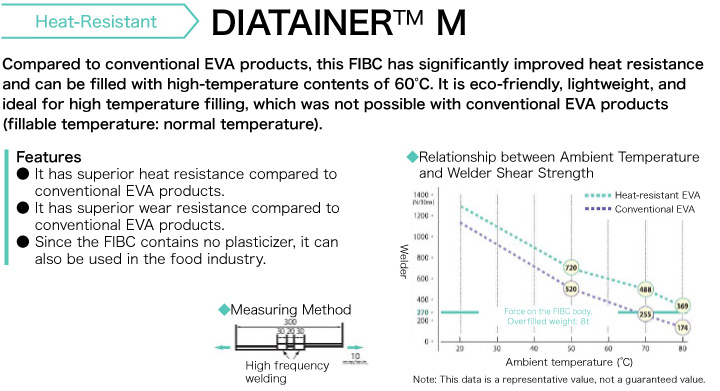 DIATAINER™ M