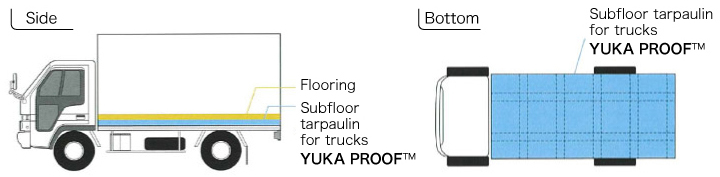 Subfloor tarpaulin for trucks (YUKA PROOF™)
