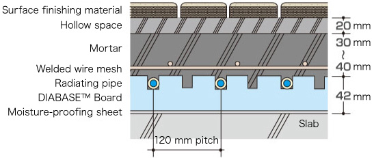 Cross-Section Example of Construction